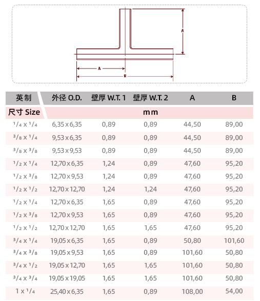 Inch Tube